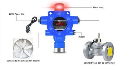 Falra szerelhető, rögzített oxigéngáz-érzékelő szelephez vagy ventilátorhoz